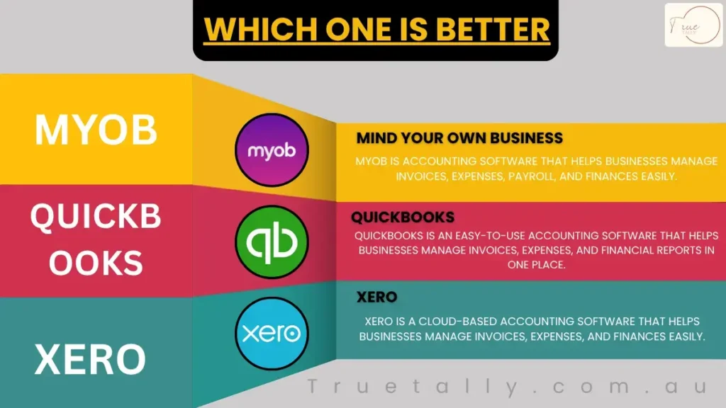 MYOB vs QuickBooks vs Xero (Which One Is Better) 2025