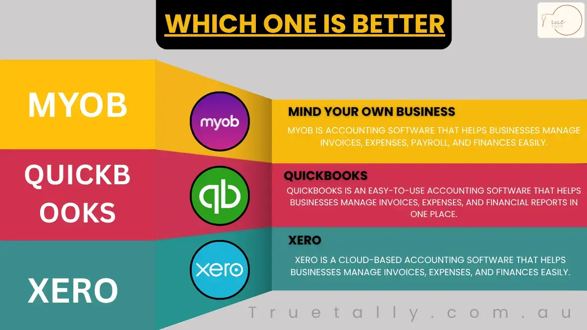 MYOB vs QuickBooks vs Xero (Which One Is Better) 2025